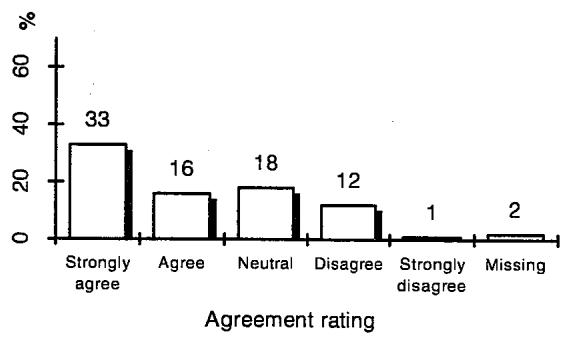 Report figure