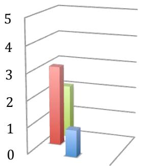 Report figure