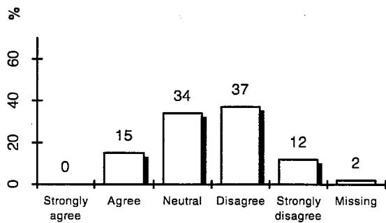 Report figure