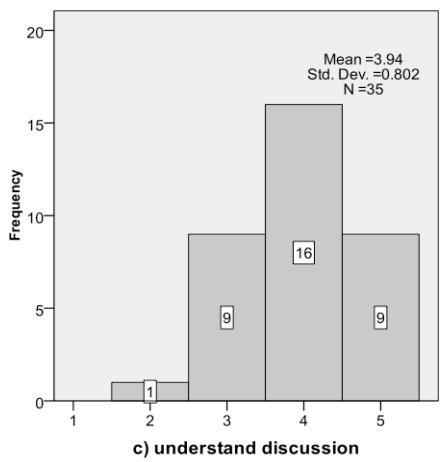 Report figure