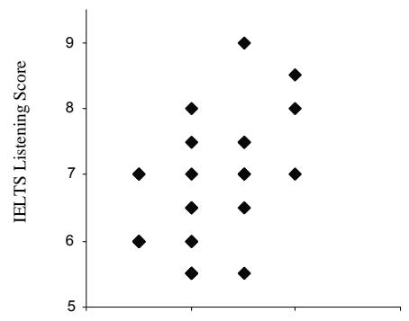 Report figure