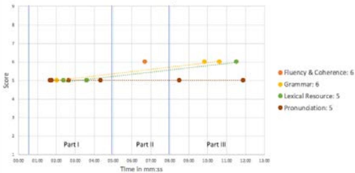 Report figure