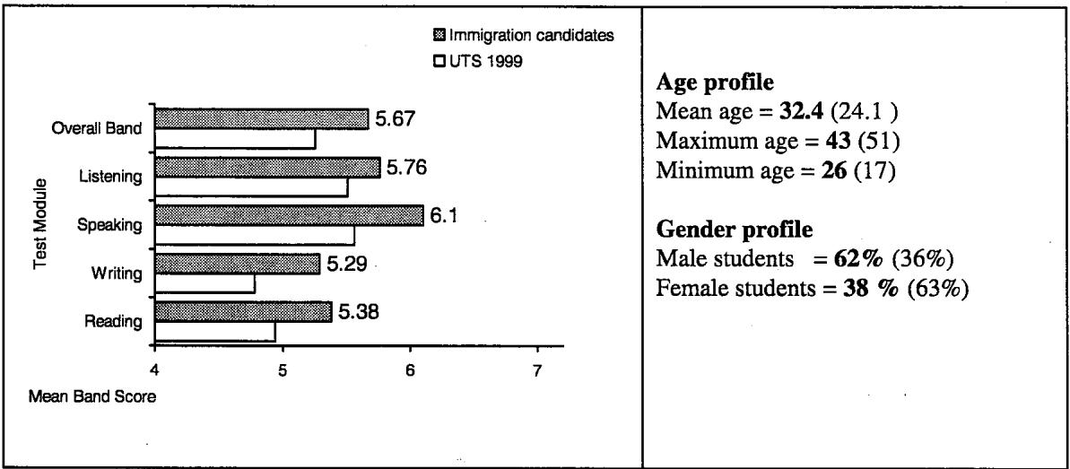 Report figure
