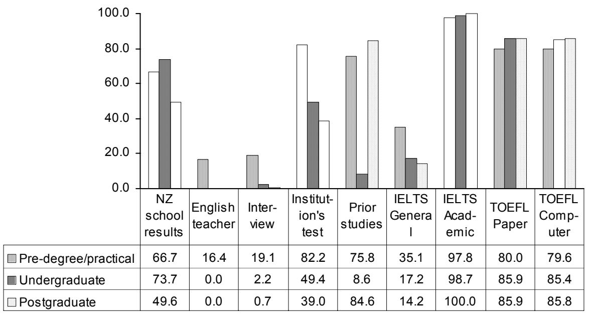 Report figure