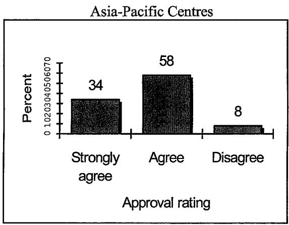 Report figure