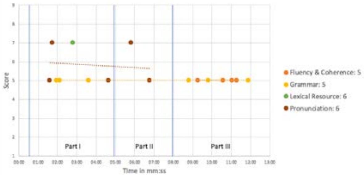 Report figure