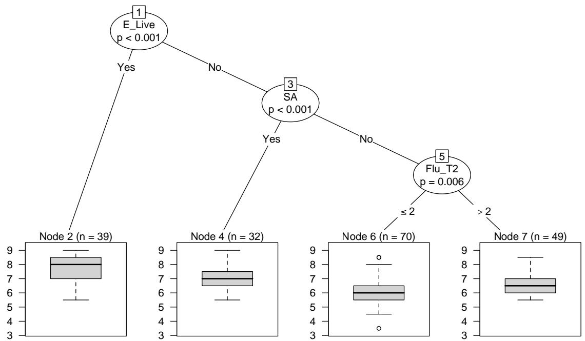 Report figure