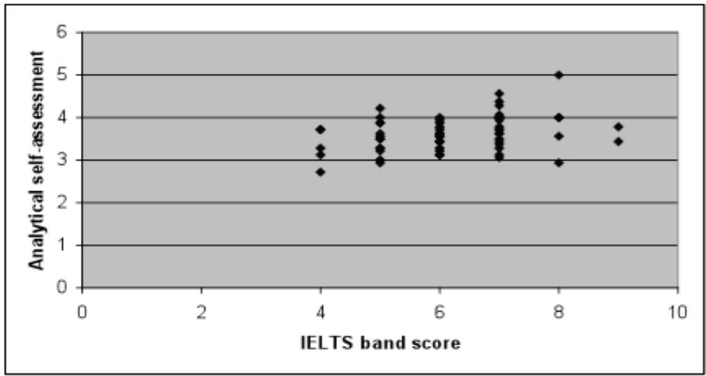 Report figure