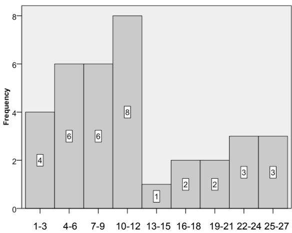 Report figure