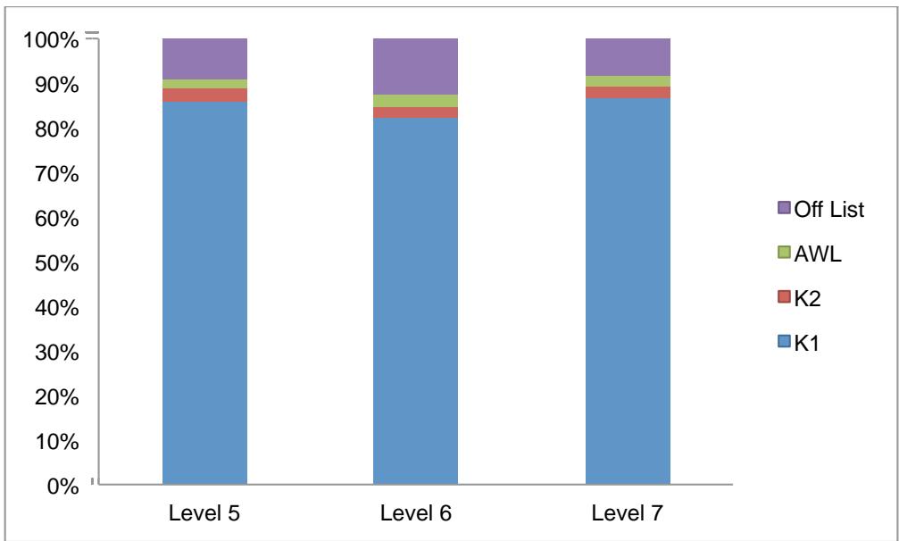 Report figure