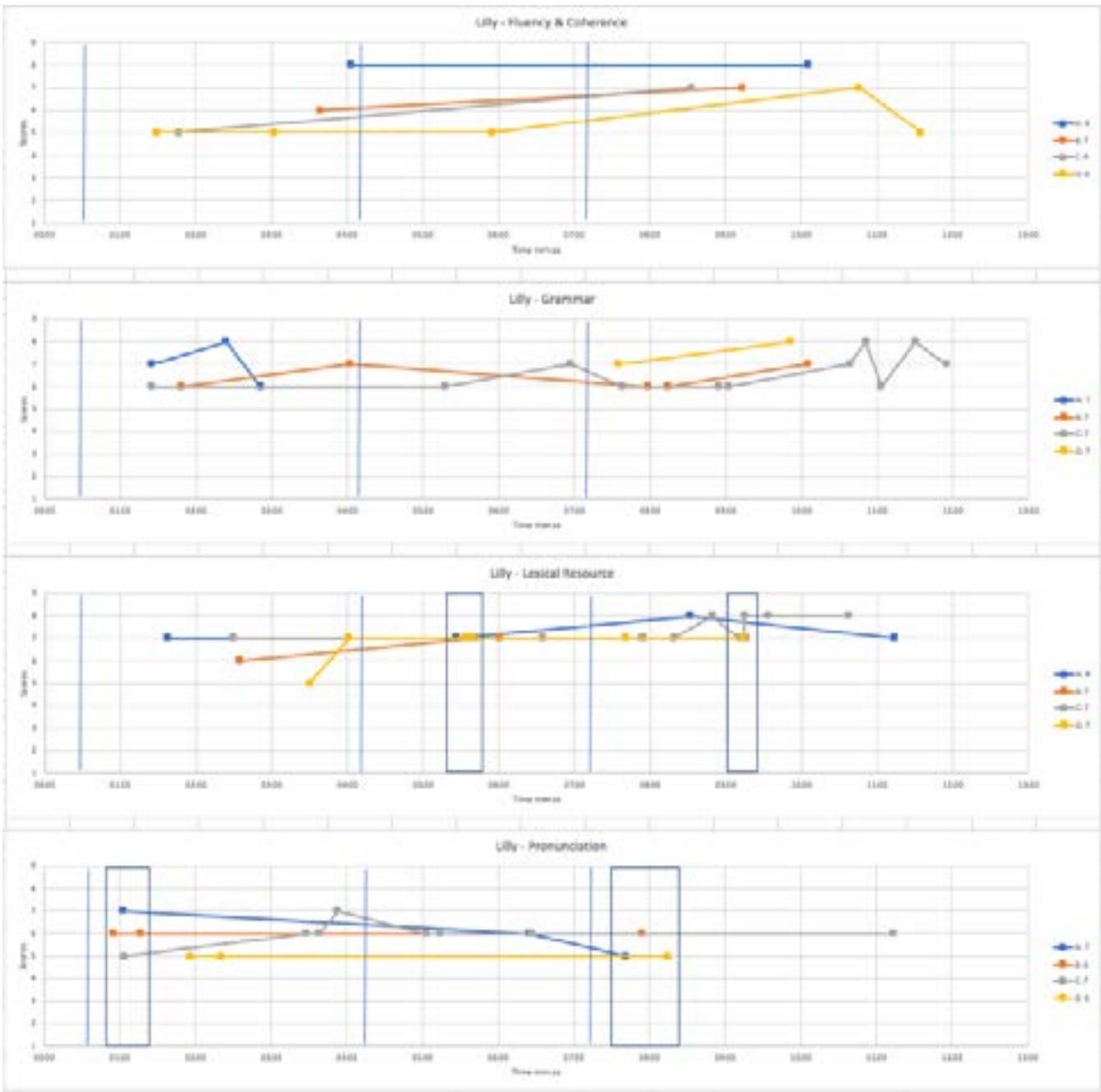 Report figure
