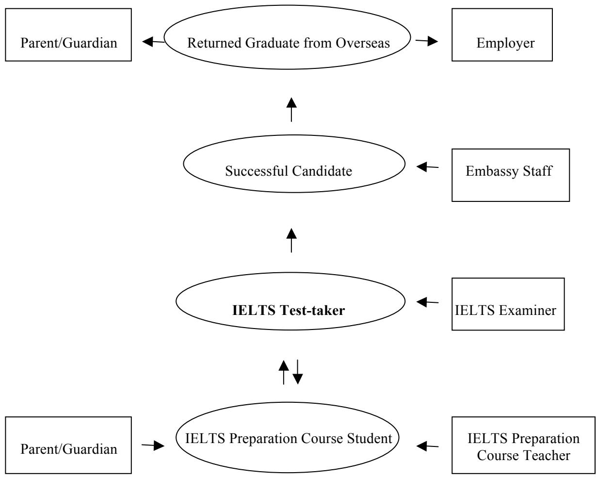 Report figure