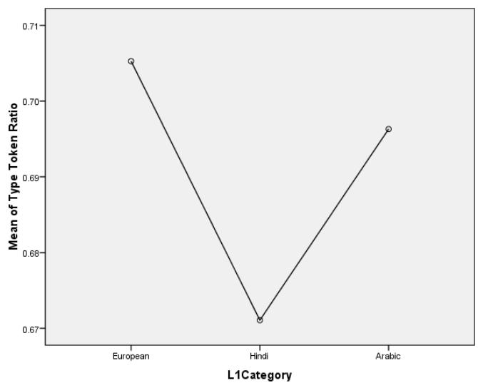 Report figure