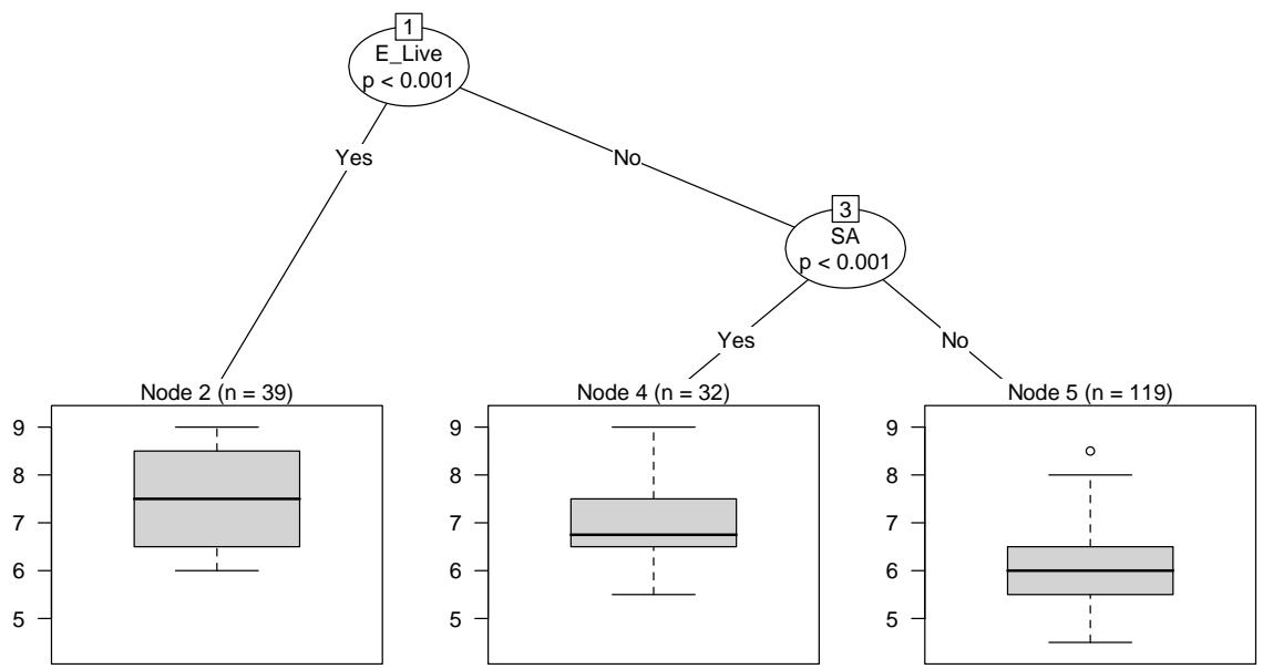 Report figure