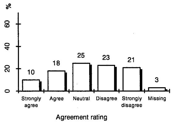 Report figure