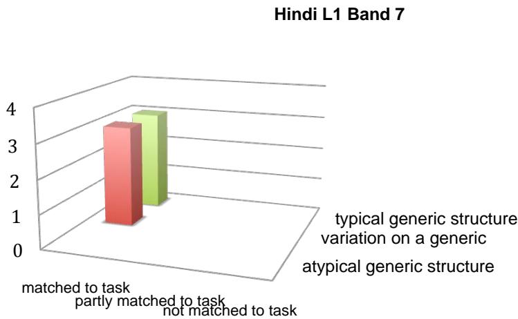 Report figure