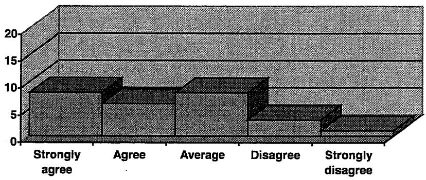 Report figure