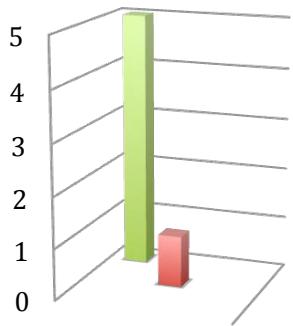 Report figure