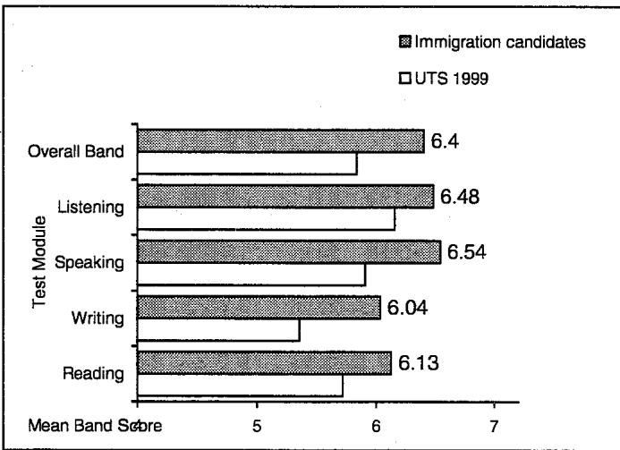 Report figure