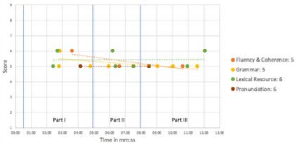 Report figure