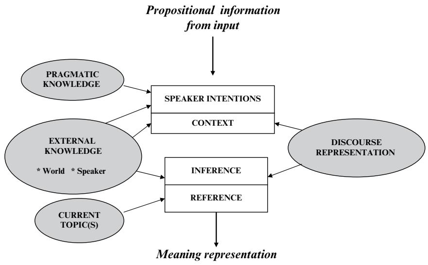Report figure