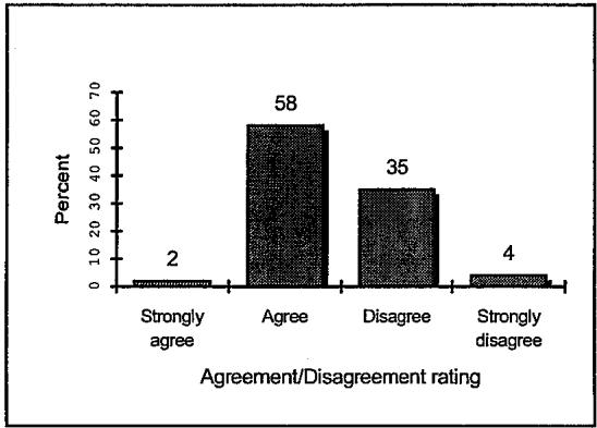 Report figure