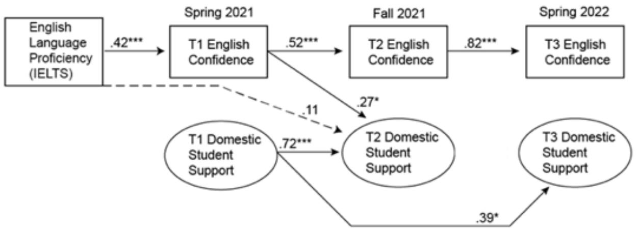 Report figure