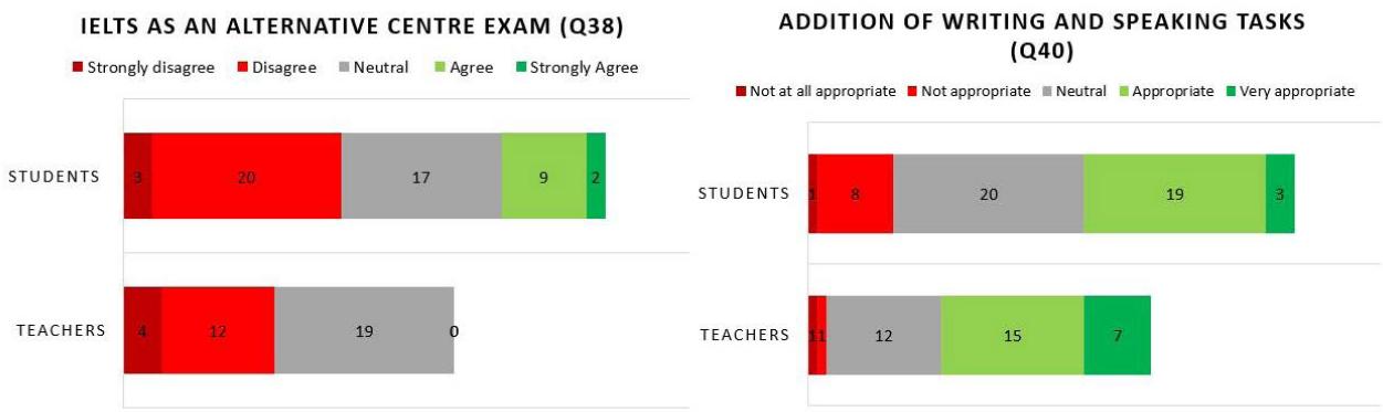 Report figure