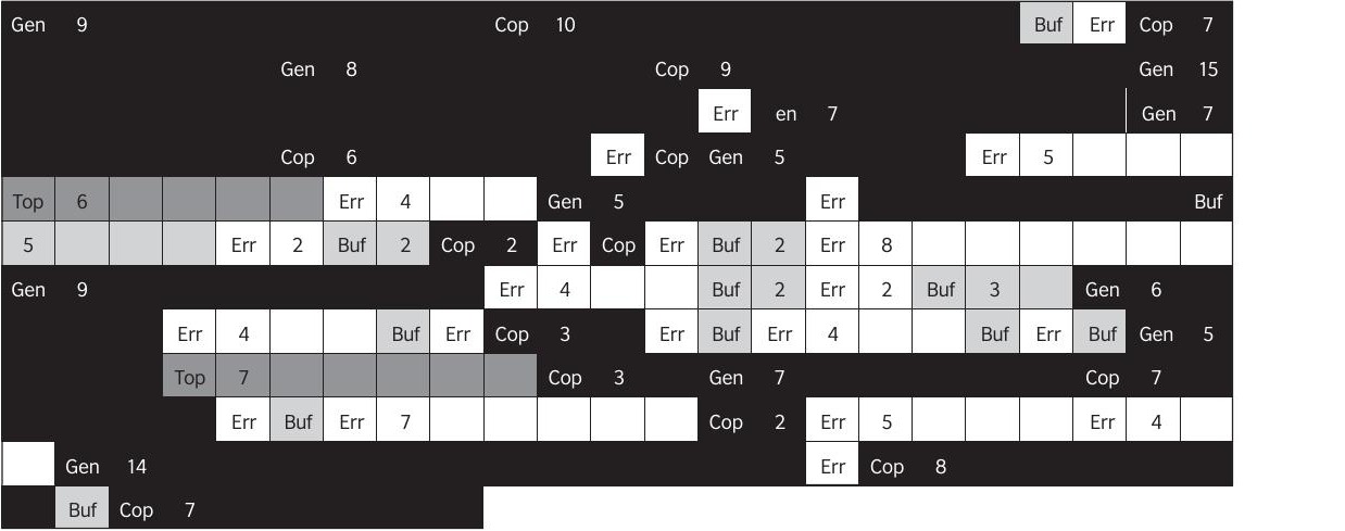 Report figure