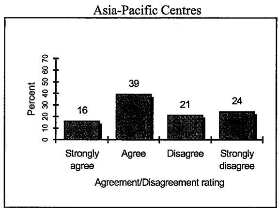 Report figure