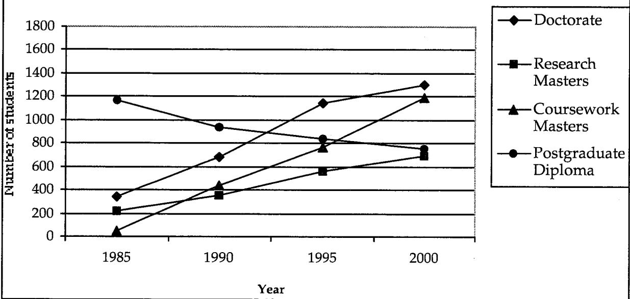 Report figure