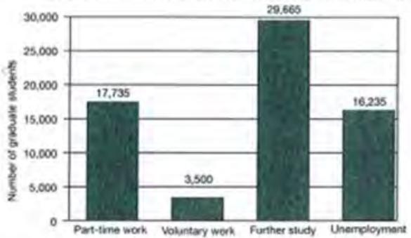 Report figure