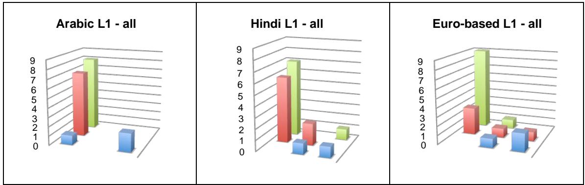 Report figure