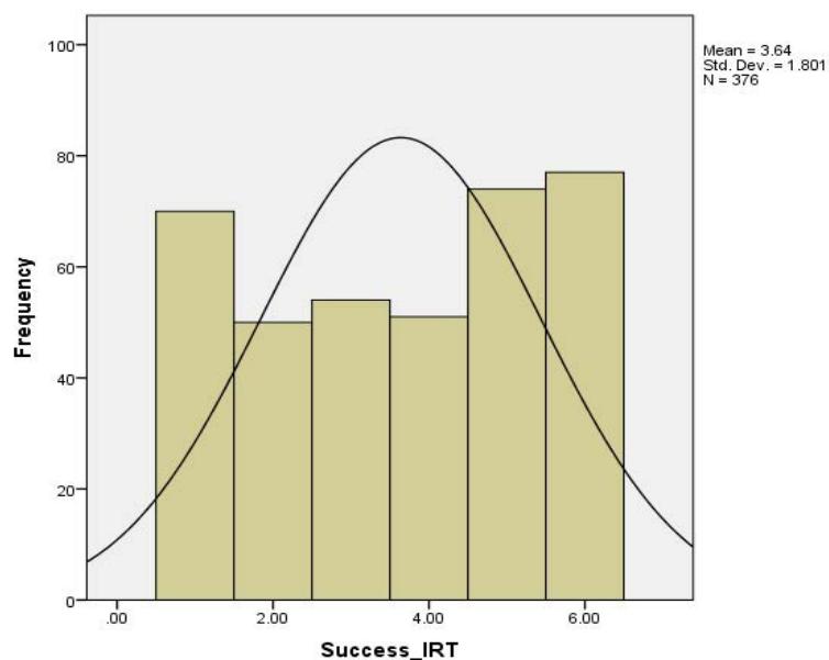 Report figure