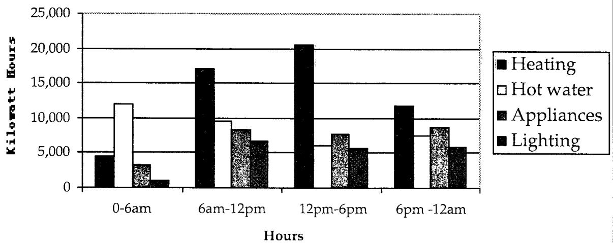 Report figure
