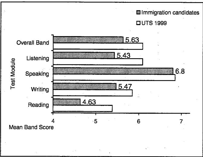 Report figure
