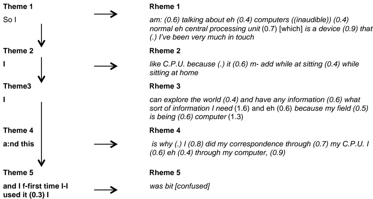 Report figure