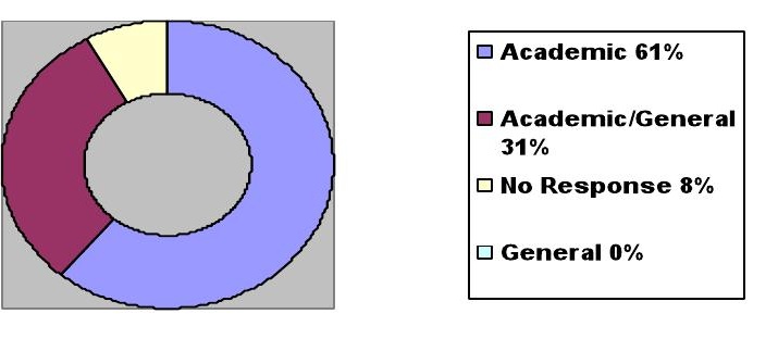 Report figure