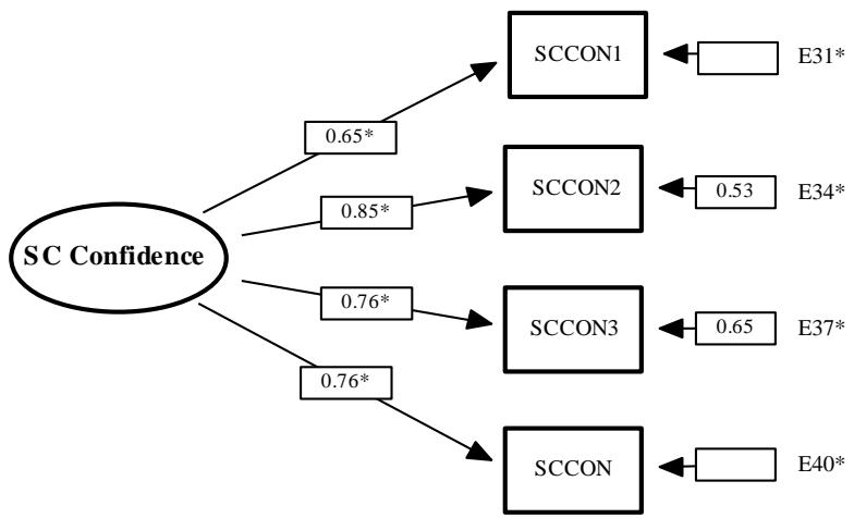 Report figure