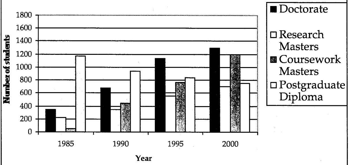 Report figure