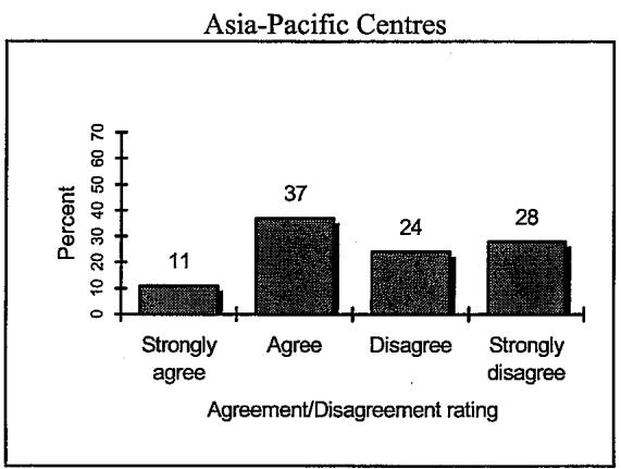 Report figure