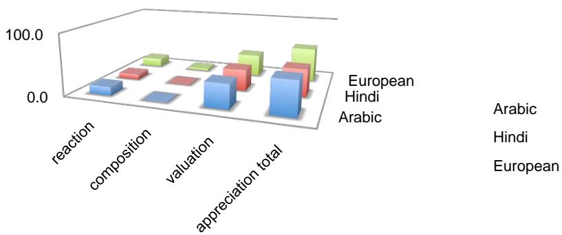 Report figure
