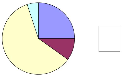 Report figure