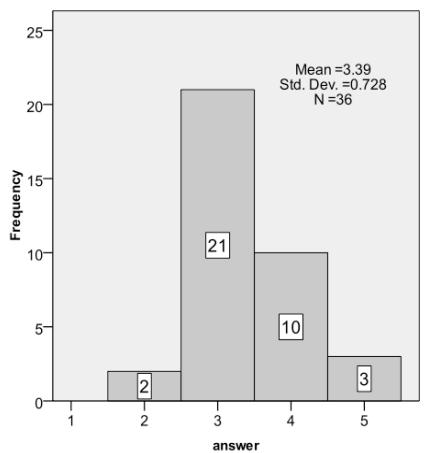 Report figure