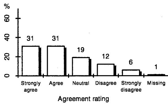 Report figure