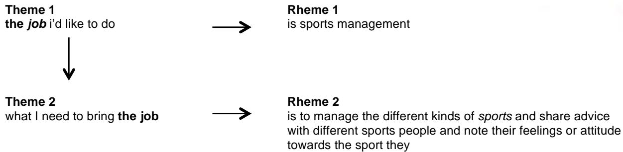 Report figure