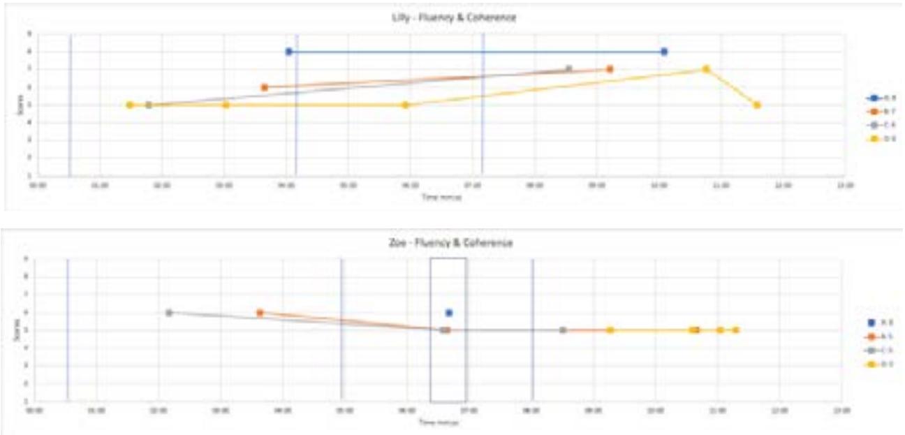 Report figure