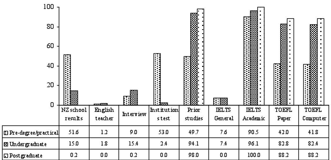 Report figure