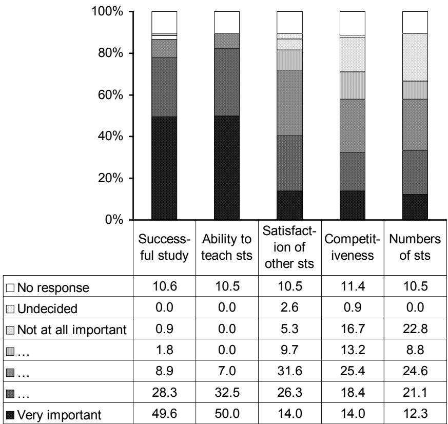 Report figure