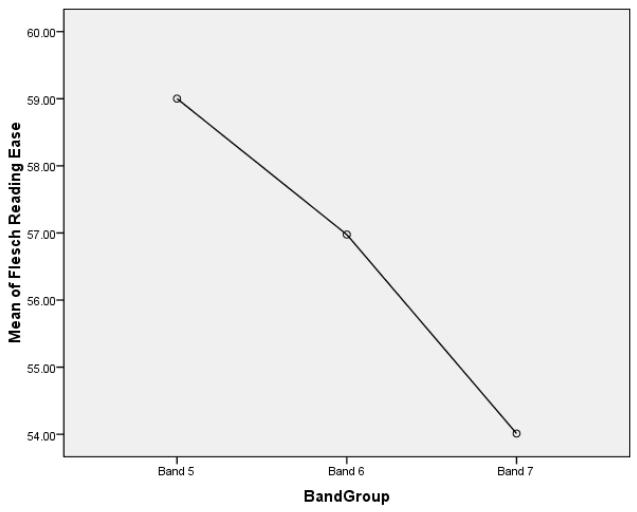 Report figure